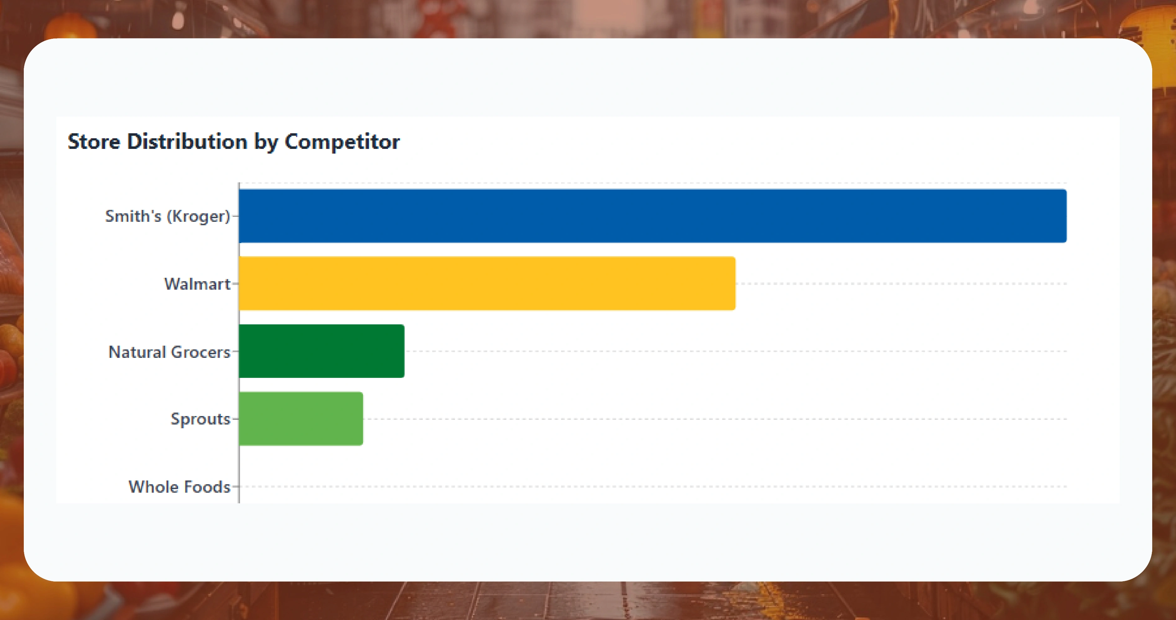 The Albuquerque Grocery Market — What Makes It Commercially Unusual